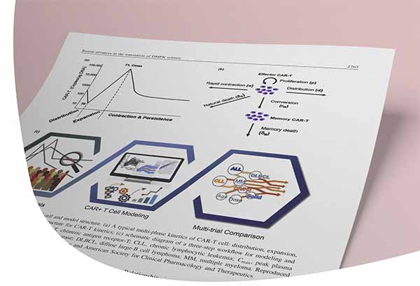 paper mock 5 1 | challenges in ADME drug development