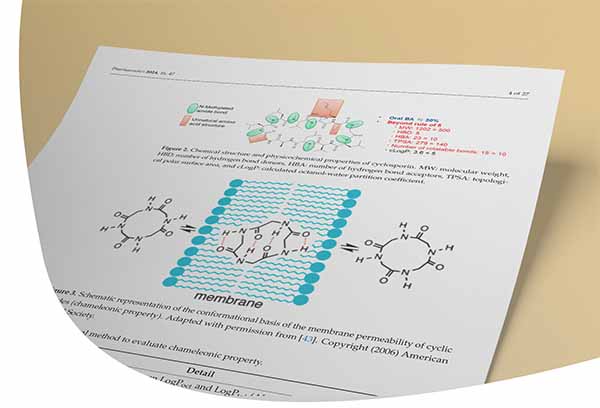paper mock 6 | challenges in ADME drug development