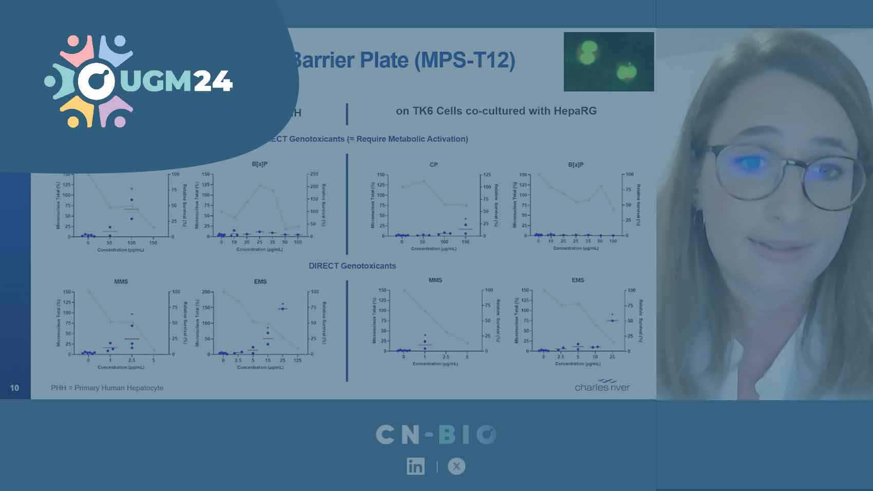 UGM24 Safety toxicology talk from Deborah Lenart | User Group Meeting